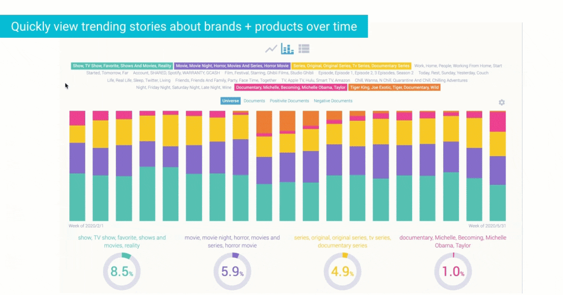 Narratives GIF FULL for blog