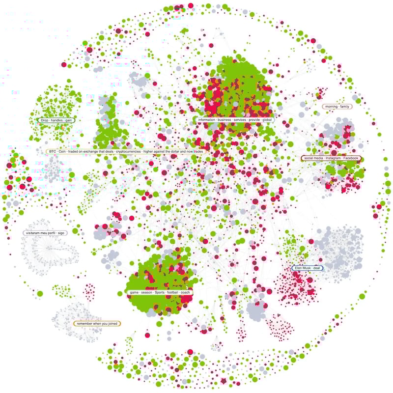 02 - Clustered by Sentiment