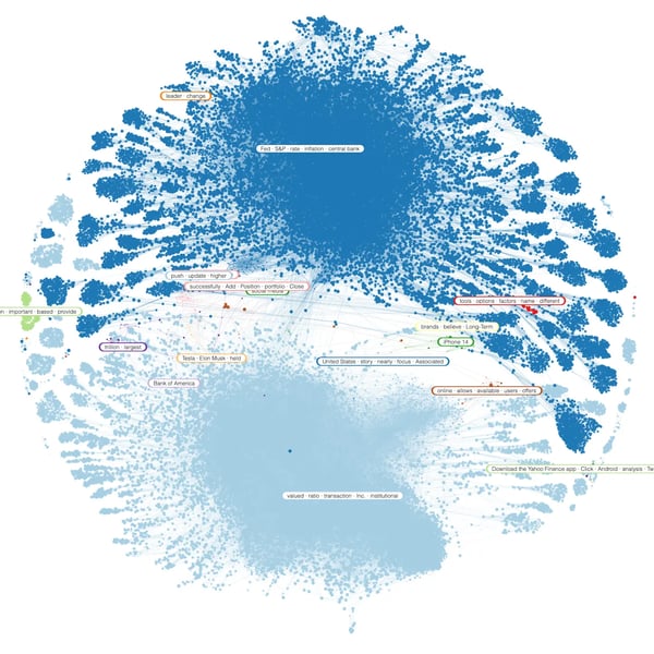 06 - StockMarket Sub Cluster-min (1)