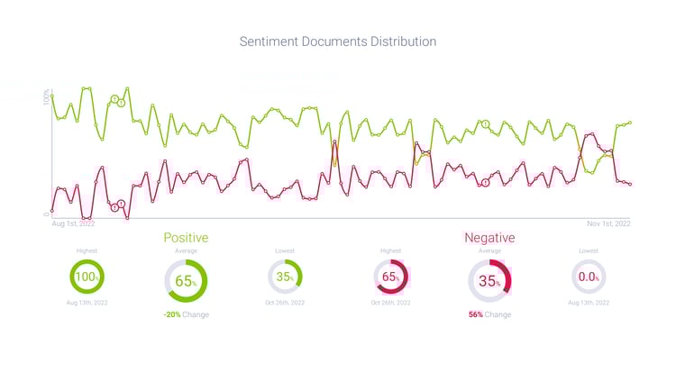 07 - Stock market sentiment