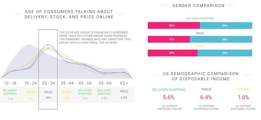 consumer demographics and customer experience during COVID-19 pandemic