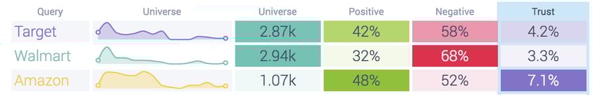 trust in brands during pandemic with social media analysis