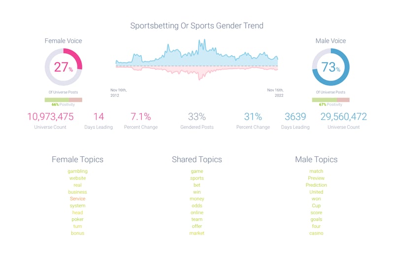 Figure 2 - Age Demographics