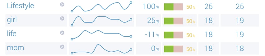 social listening analysis Crocs brand  social media metrics
