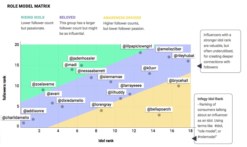 TikTok influencers analysis with social listening tool