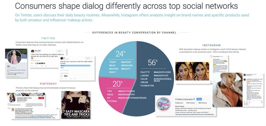 social media analytics channel distribution with social listening