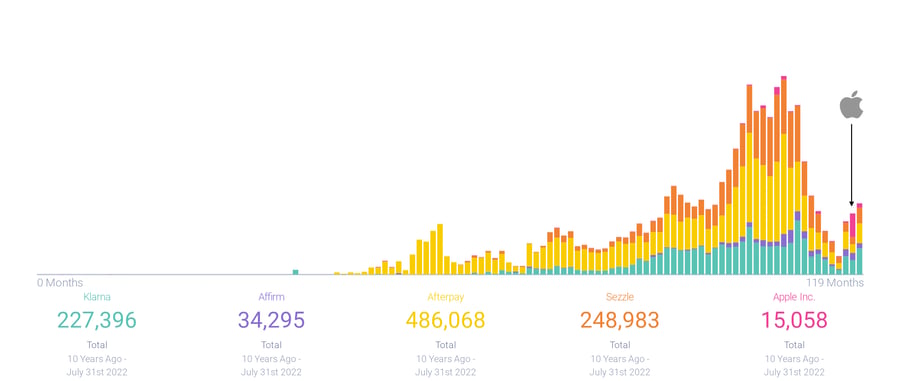 Image 1 - Emergency of Buy Now Pay Later Companies