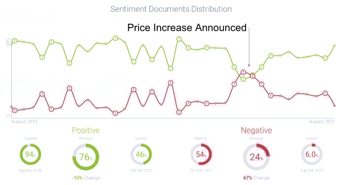 Image 2 - Dollar Tree Sentiment