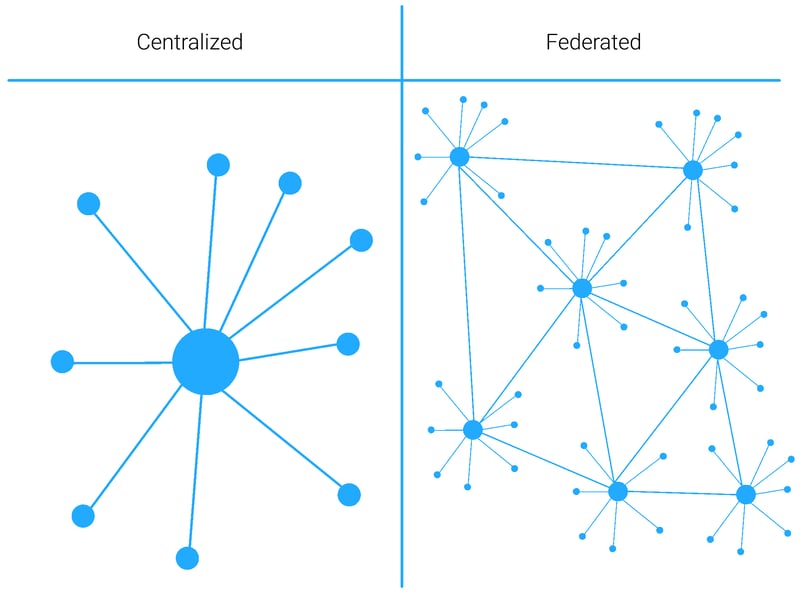 Image 2 - Federated icon