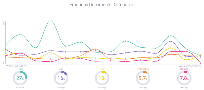 Image 5 - Subaru Outback Emotions Graph-1