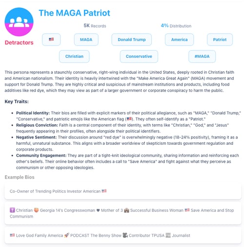 Figure 5: MAGA Patriots Leading Red Dye Ban Conversation (July 2022-July 2025); Infegy Social Dataset.