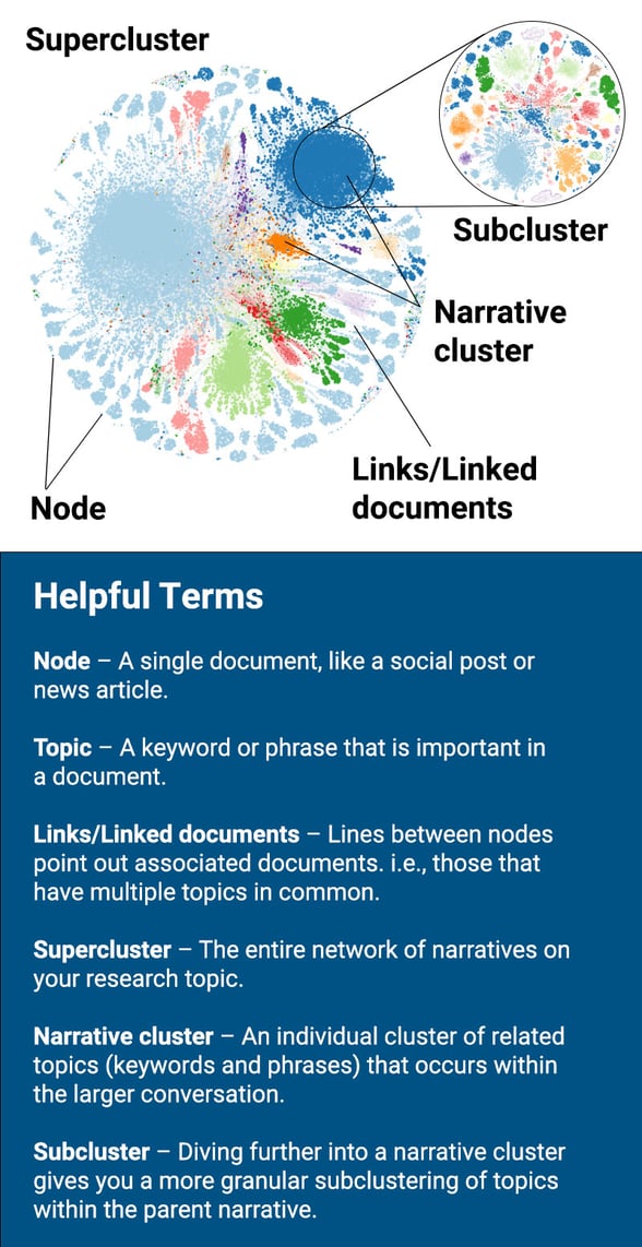 infegy-narratives-infographic-infographic (1)