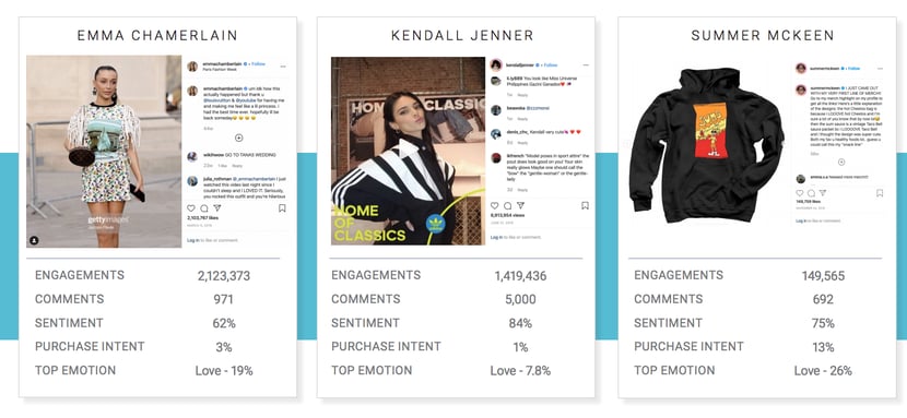 influencer campaign analysis using social listening tools