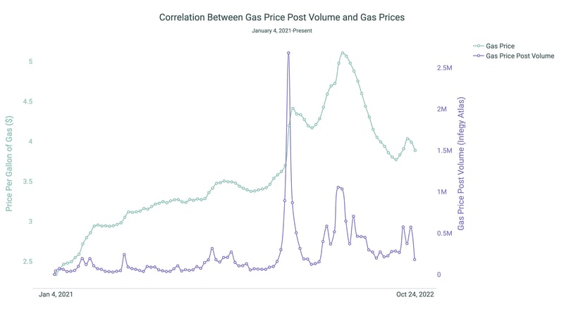 Screen Shot 2022-10-31 at 2.52.00 PM