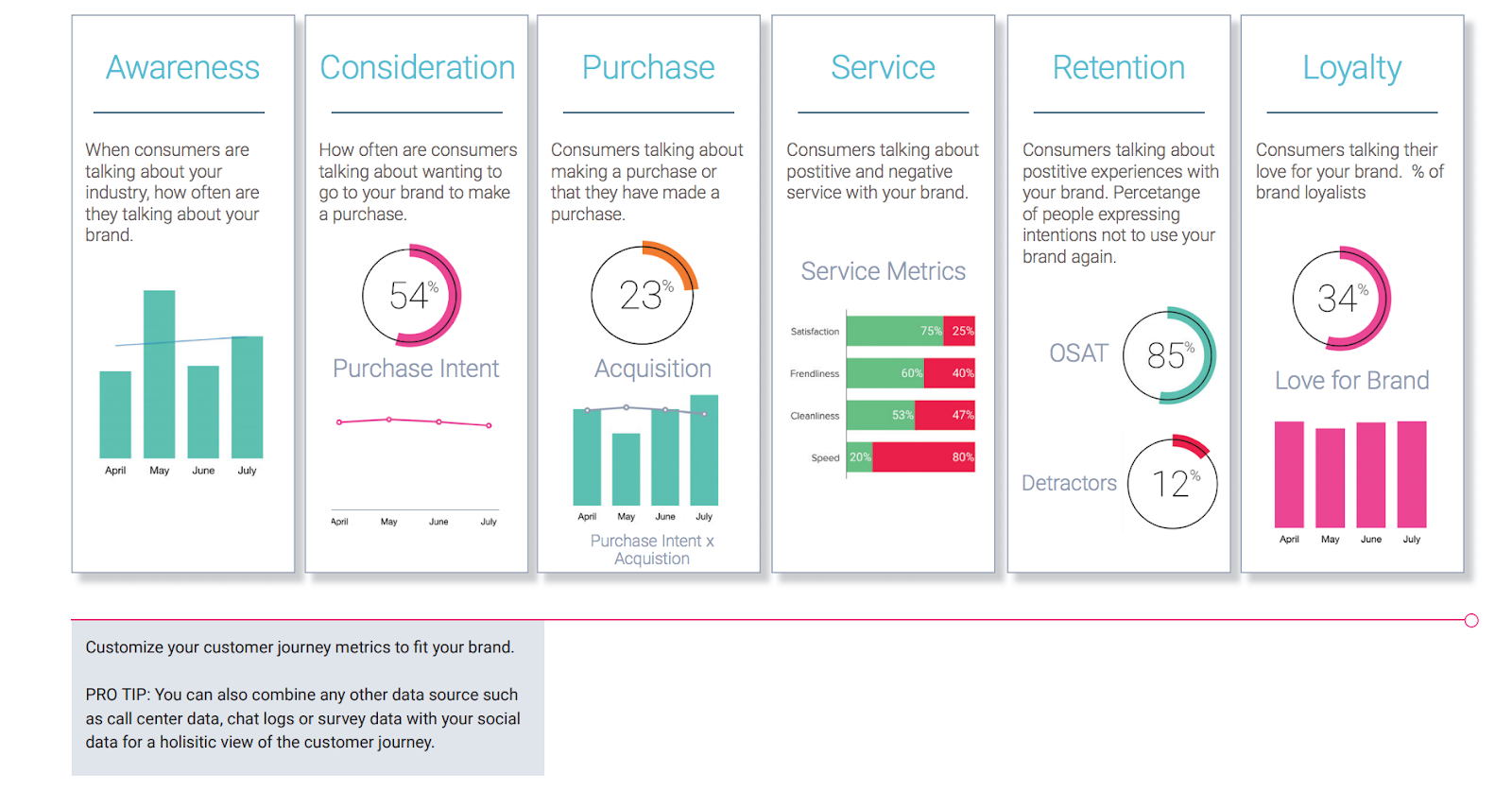 How to use social listening for the customer journey