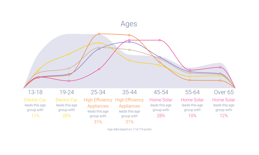 Ages - Section 3 (1)