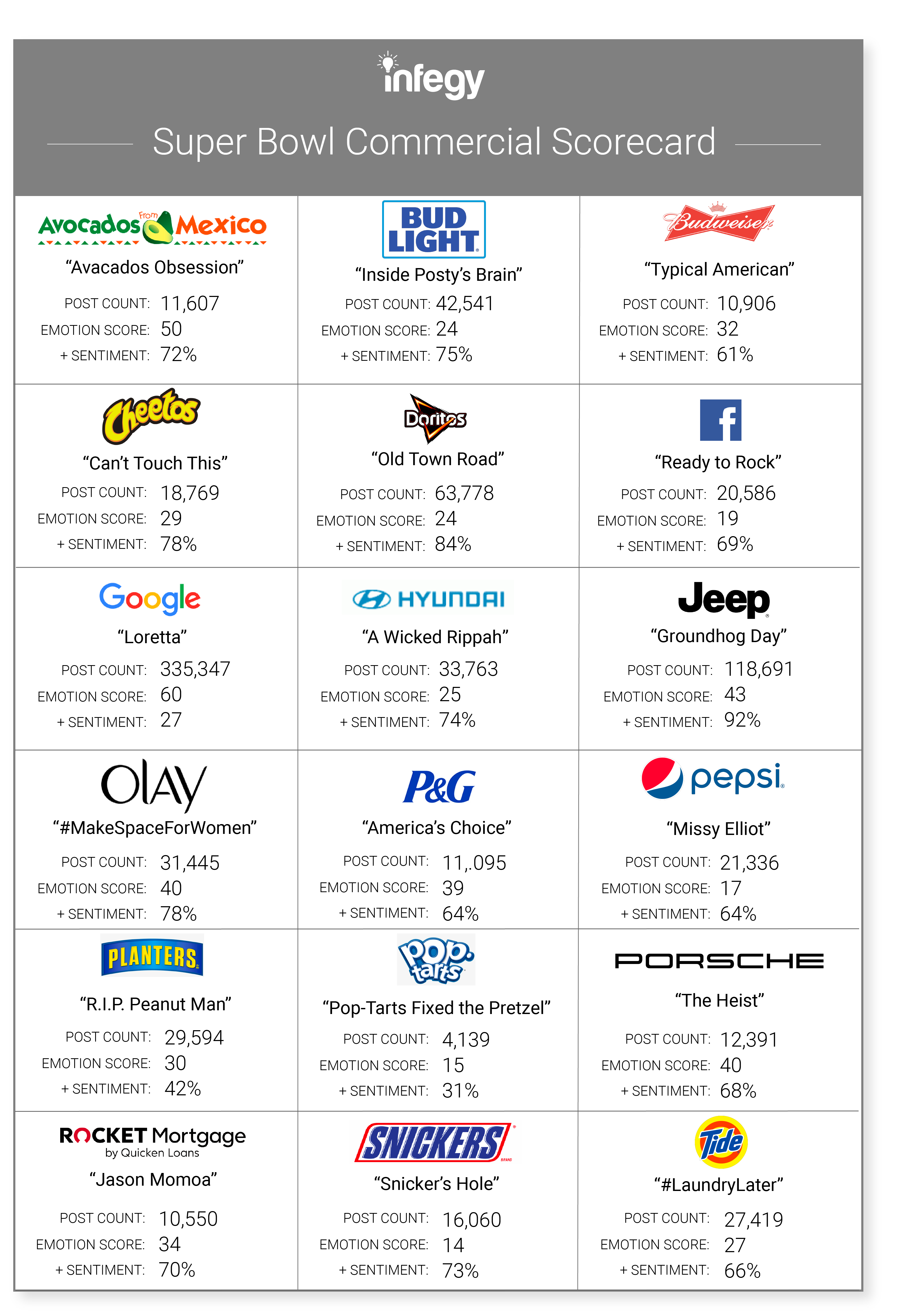 Super Bowl Commercials 2020: Audience Reactions and Analysis (Clone)