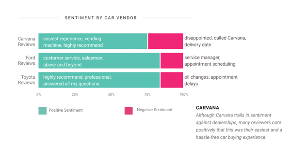 auto report blog image 2