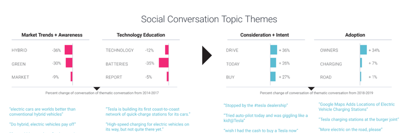 Auto report blog image 3