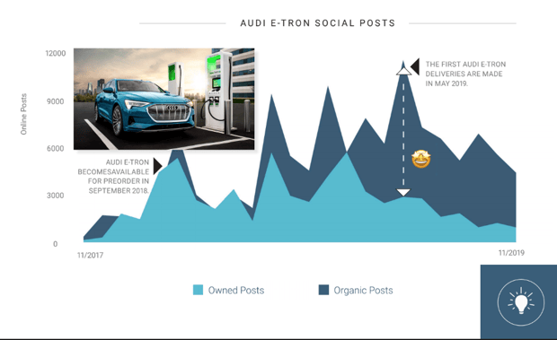 auto report blog image 4