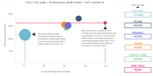 beatuy report bubble chart