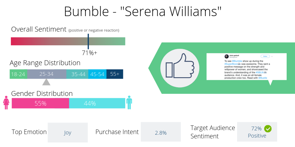 Bumble - Super Bowl Commercials Graphics 2019
