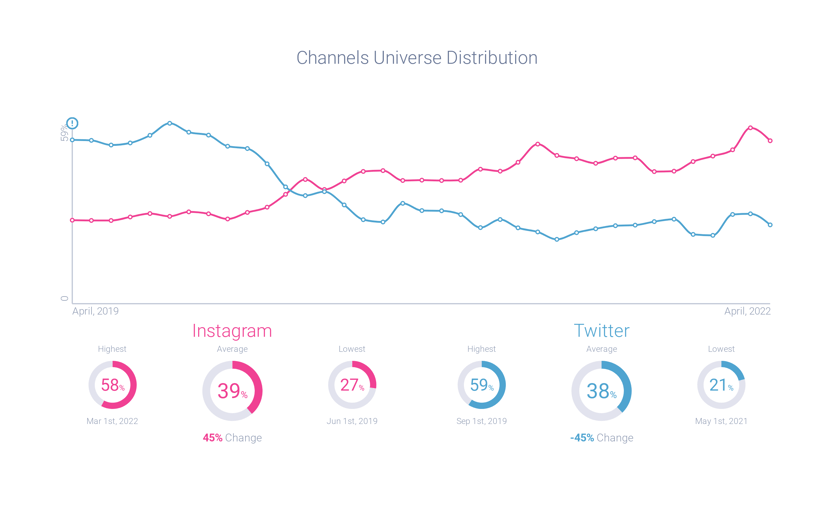 Channels - section 2