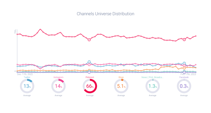 Crafting Or Craft Or Diy Or Do - Channels UniverseDistribution Trends