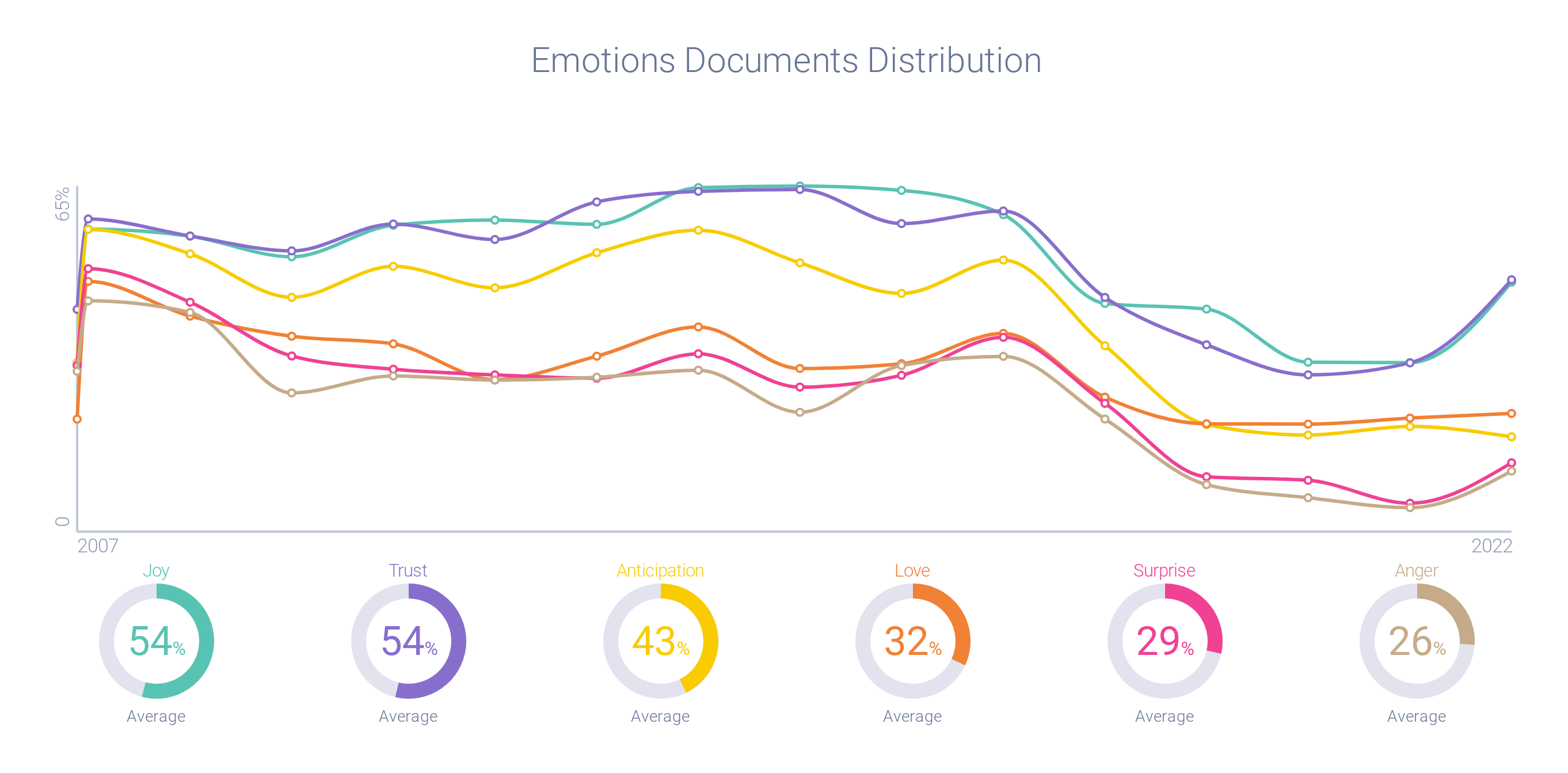 Figure 10 - YouTube Partner Program Emotional Intelligence (1)-1