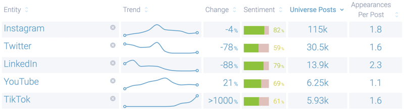 Figure 13 - Infegy Entities Associated With Influencers