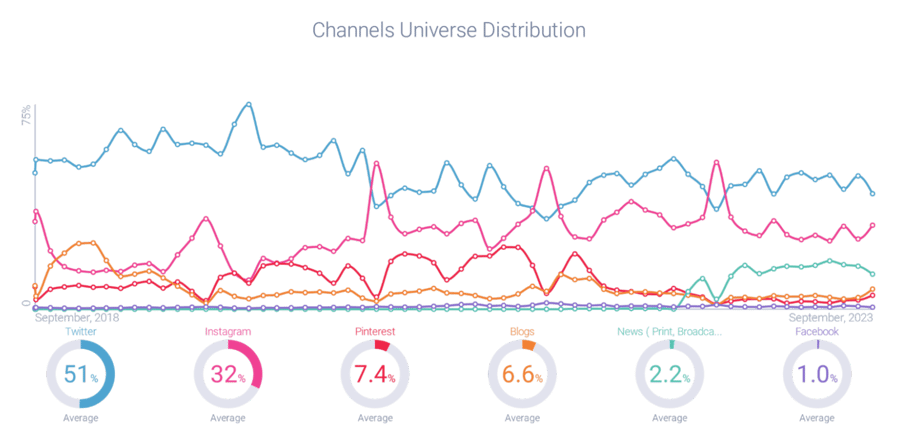 Breast Cancer Channel Universe Distribution

