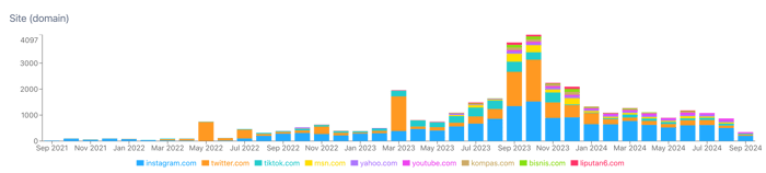Figure 2 - Site Volume