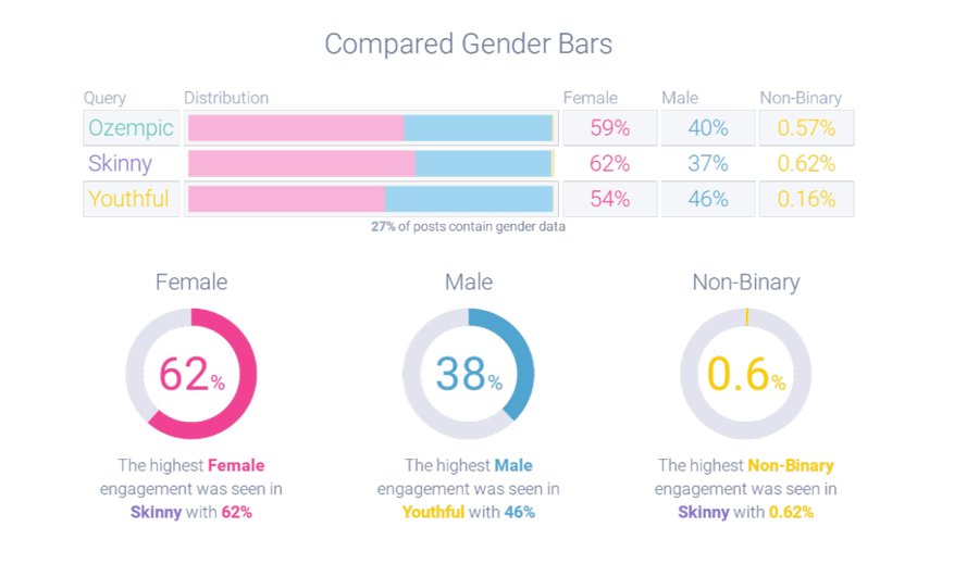 Figure 3 - Ozempic Positivity Growth-1