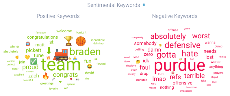 Figure 3a - P Emotional Topics-1
