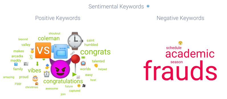 Figure 3b - FD Emotional Topics-1