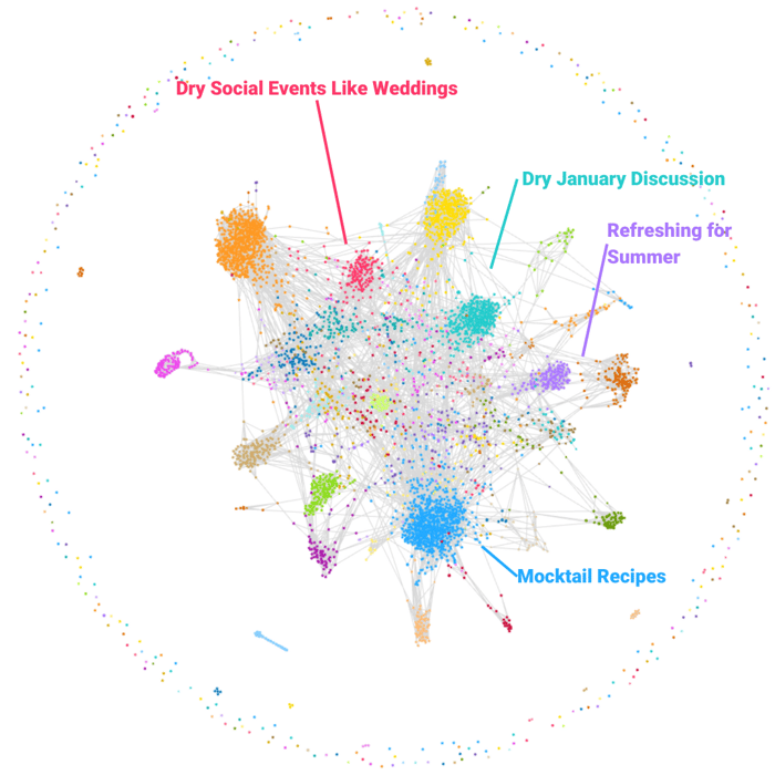 Figure 4 - Narratives