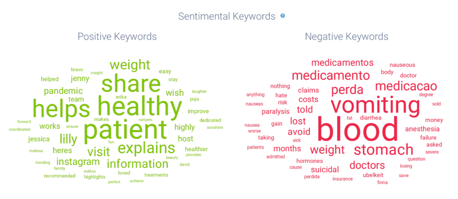 Figure 4 - Ozempic Pinterest Growth-1