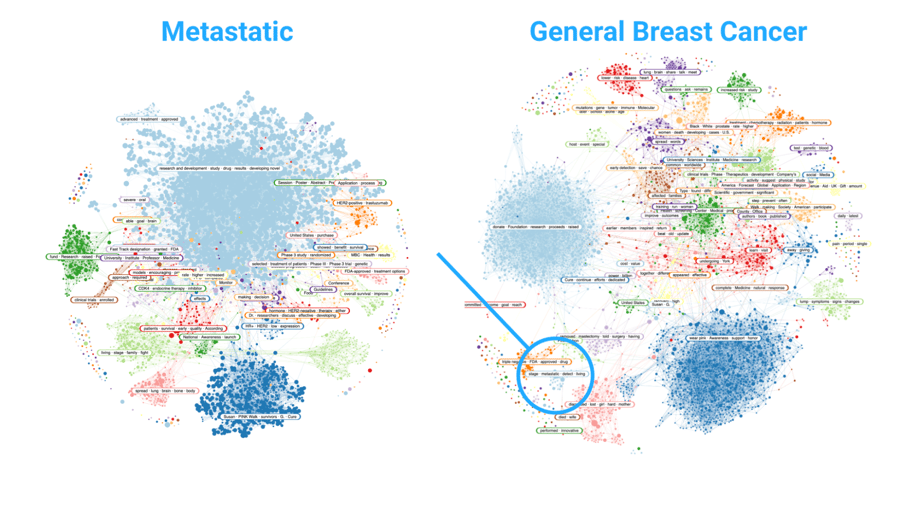 Figure 6 - Comparative Narratives