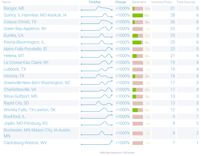 Cleaning fee conversation by geography
