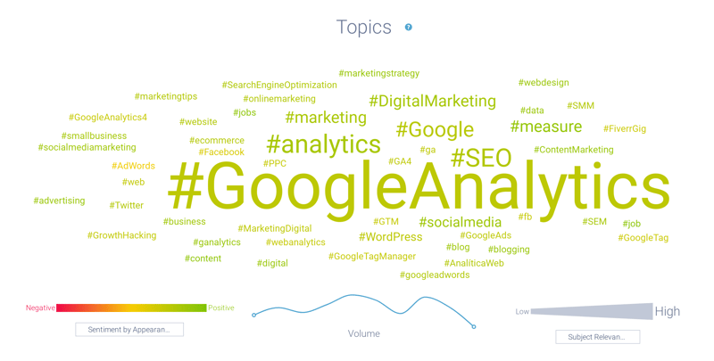 Figure 7 - Google Analytics Hashtags-1