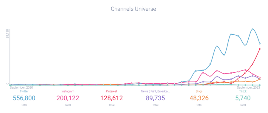 Figure 7 - Sentimental Ozempic Keywords-1
