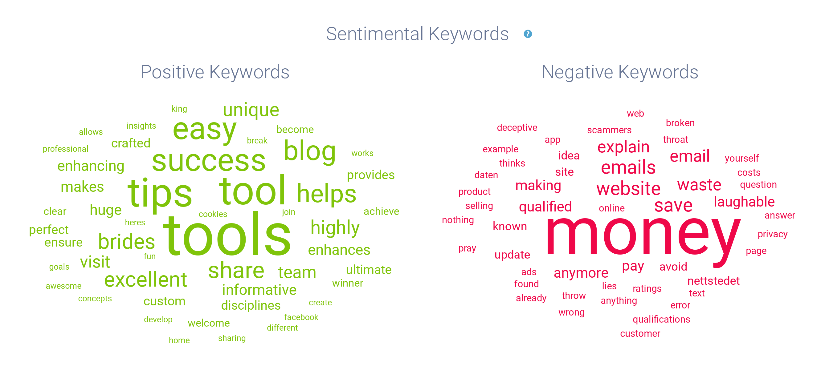 Figure 8 - Google Analytics Word Cloud (1)-1