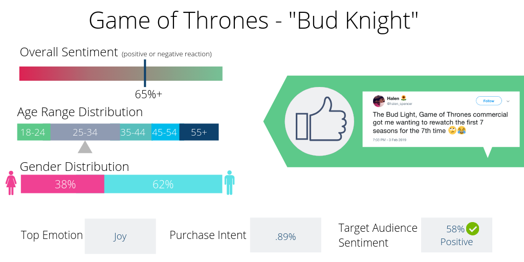 Game of Thrones - Super Bowl Commercials Graphics 2019