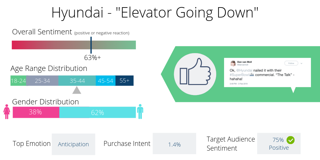 Hyundai - Super Bowl Commercials Graphics 2019