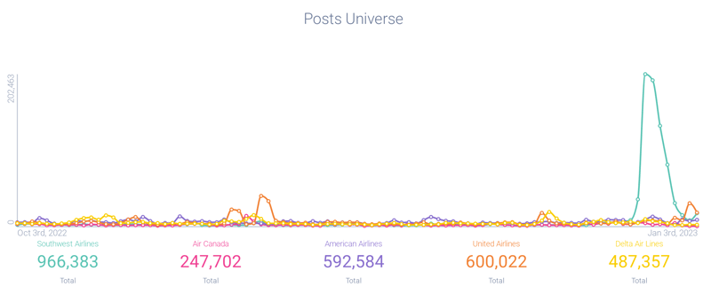 Image 01 - Airline Post Volume-1