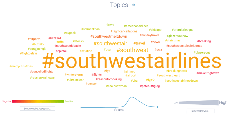 Image 06 - Southwest Hashtags-png
