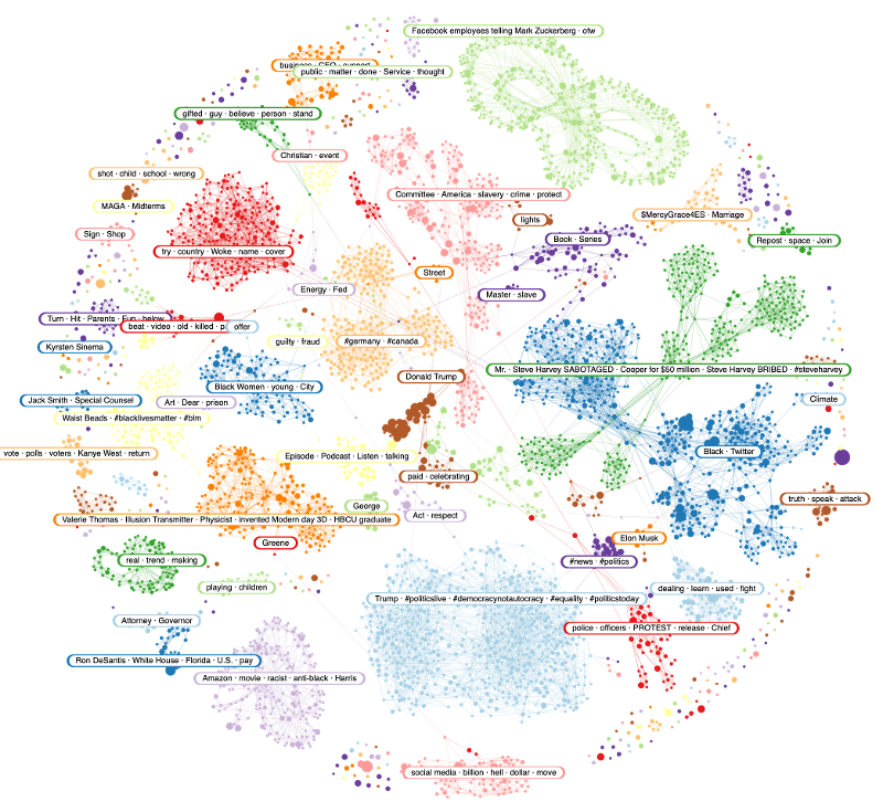 Image 1 - #BlackTwitter Narratives (1)-1-1