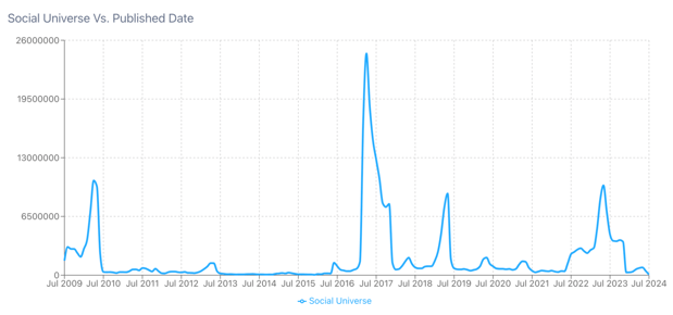 Image 1 - Asparagus Post Volume