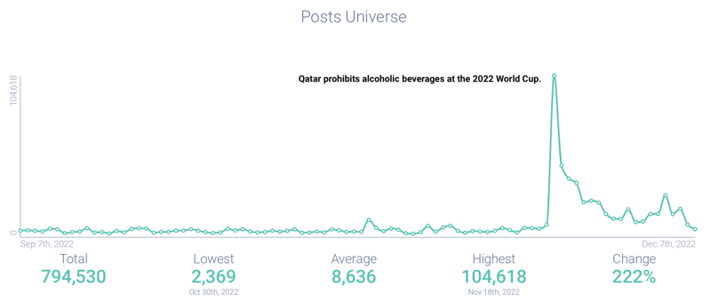Image 1 - Budweiser Post Volume-1