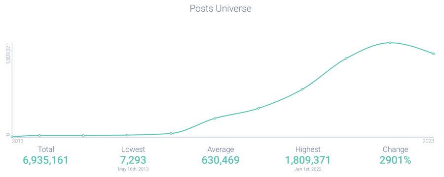Image 1 - DEI Post Volume-1